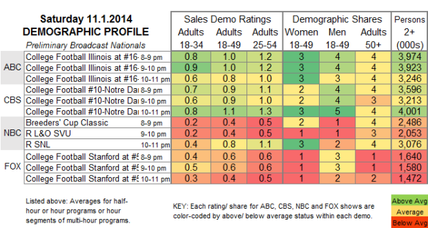 Demo Profile 2014 SAT Nov 01