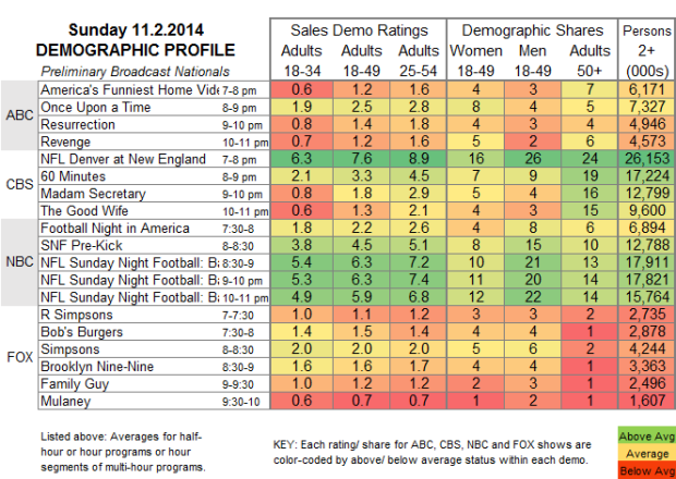 Demo Profile 2014 SUN Nov 02