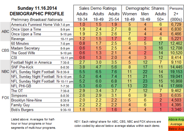 Demo Profile 2014 SUN Nov 16