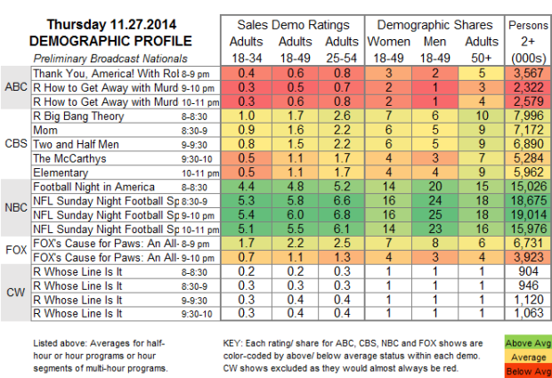 Demo Profile 2014 THU Nov 27