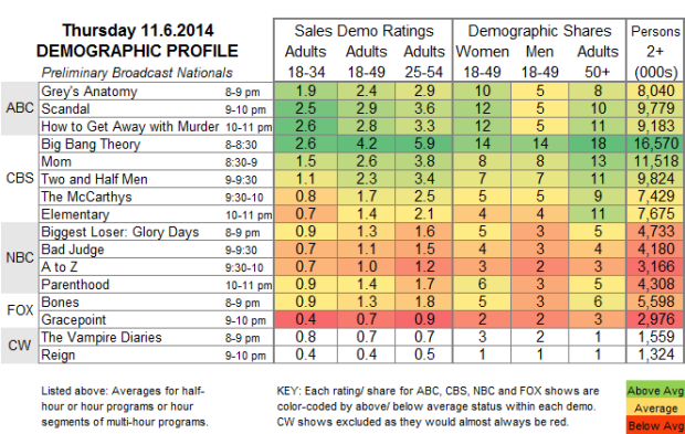 Demo Profile 2014 THU Nov 6