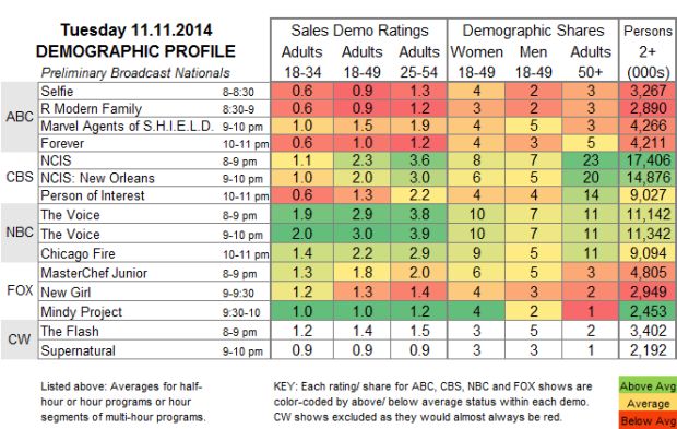 Demo Profile 2014 TUE Nov 11