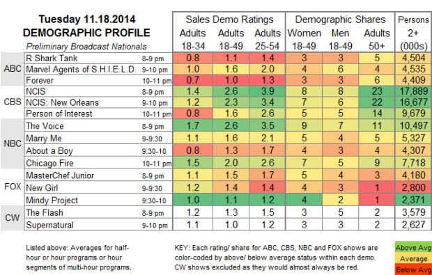 Demo Profile 2014 TUE Nov 18