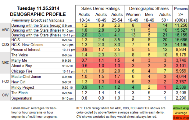 Demo Profile 2014 TUE Nov 25