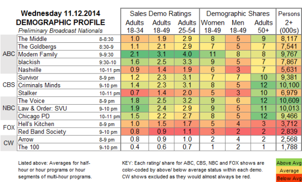 Demo Profile 2014 WED Nov 12