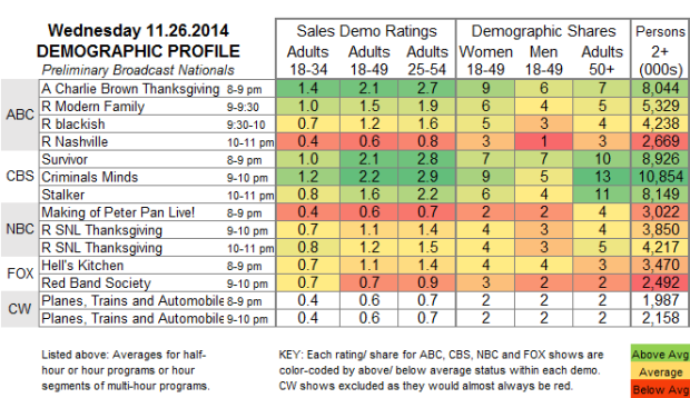 Demo Profile 2014 WED Nov 26