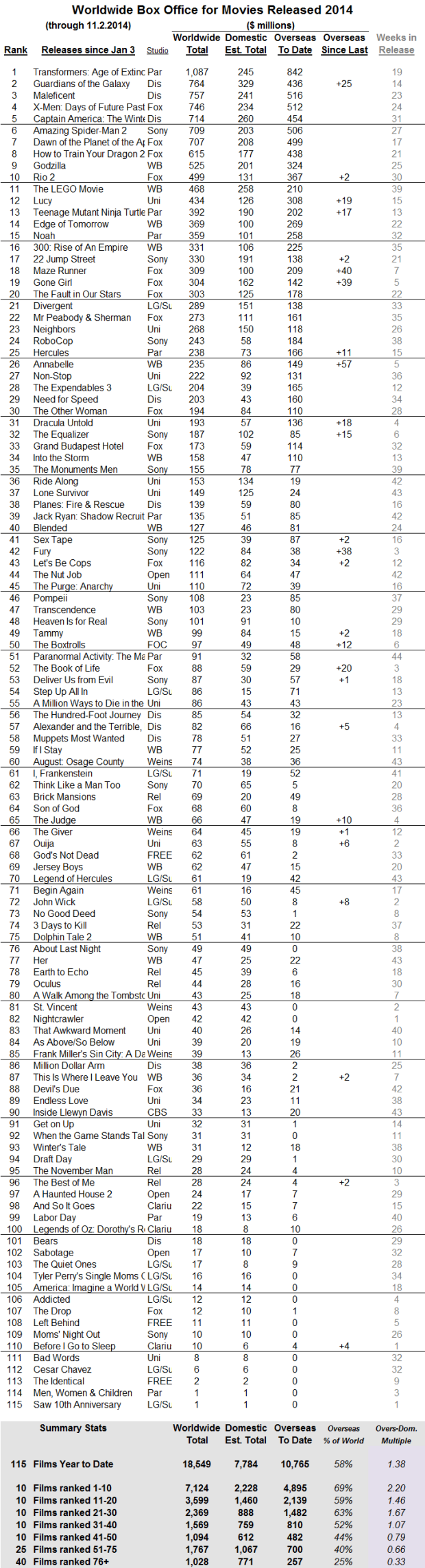 International 2014 through 2014 Nov 02