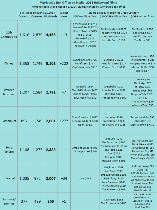 Studio YTD 2014 as of 2014 Nov 09