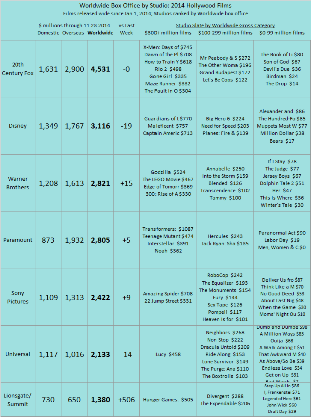 Studio YTD 2014 as of 2014 Nov 23