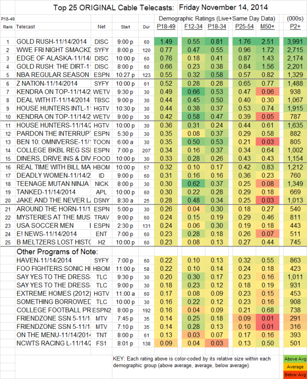 Top 25 Cable FRI Nov 14 2014