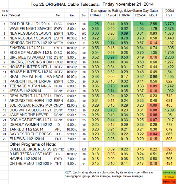 Top 25 Cable FRI Nov 21 2014