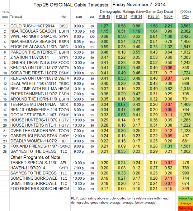 Top 25 Cable FRI Nov 7 2014