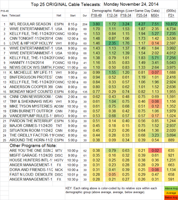 Top 25 Cable MON Nov 24 2014