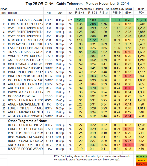 Top 25 Cable MON Nov 3 2014