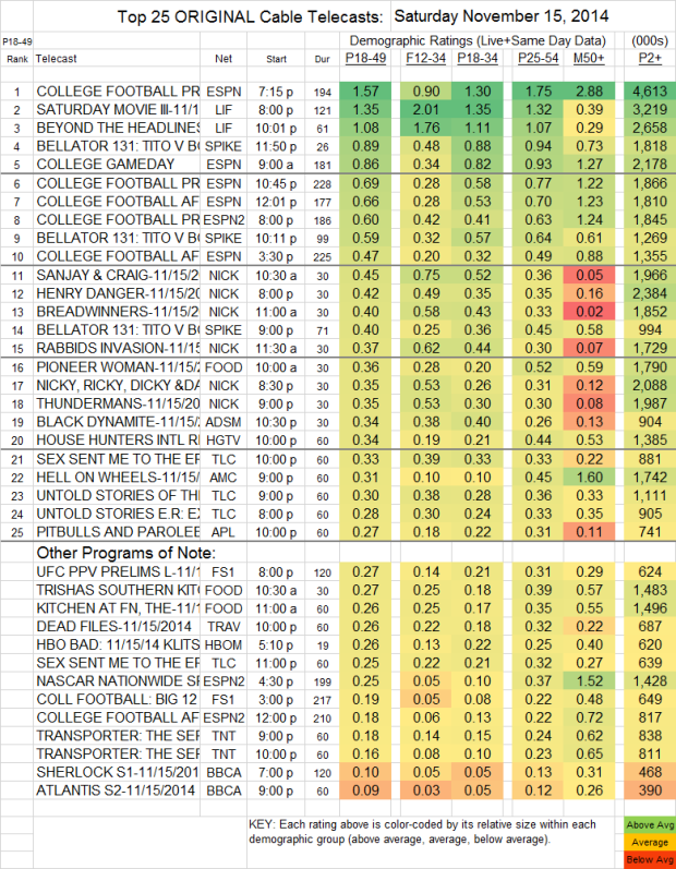 Top 25 Cable SAT Nov 15 2014