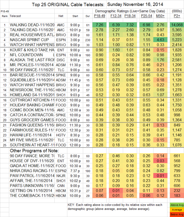 Top 25 Cable SUN Nov 16 2014