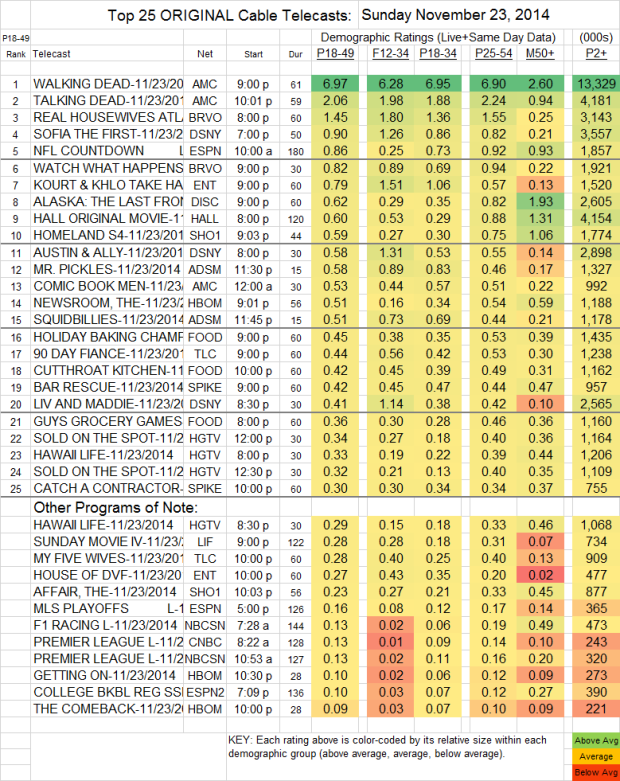 Top 25 Cable SUN Nov 23 2014