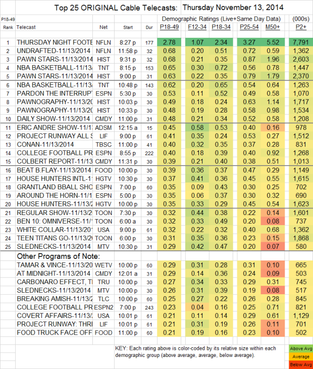 Top 25 Cable THU Nov 13 2014