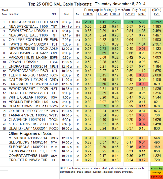 Top 25 Cable THU Nov 6 2014