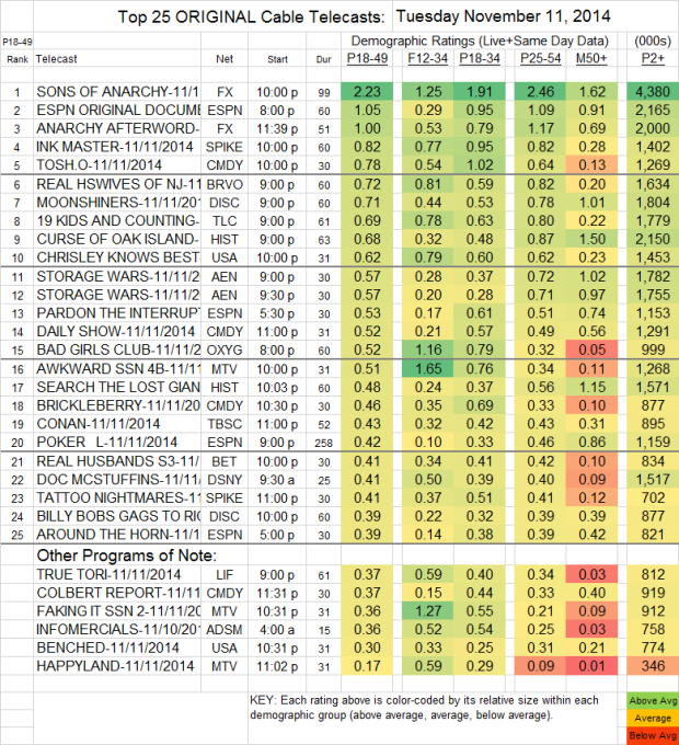 Top 25 Cable TUE Nov 11 2014