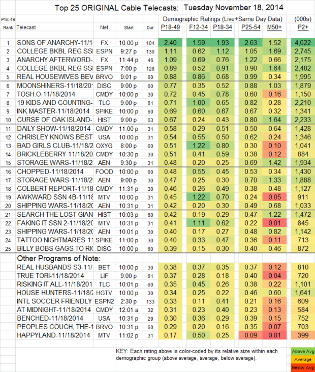 Top 25 Cable TUE Nov 18 2014