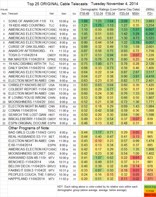 Top 25 Cable TUE Nov 4 2014