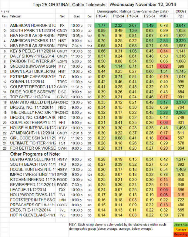 Top 25 Cable WED Nov 12 2014