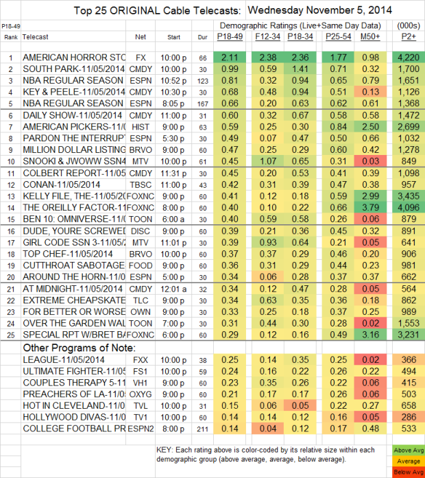 Top 25 Cable WED Nov 5 2014