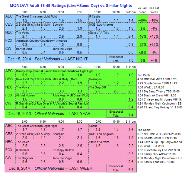 Daily Comp 3way 2014 MON 15 Dec