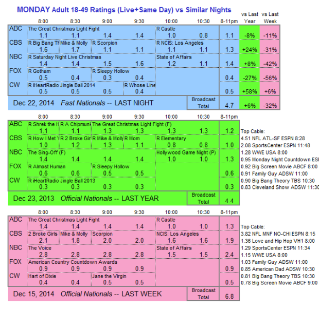 Daily Comp 3way 2014 MON 22 Dec