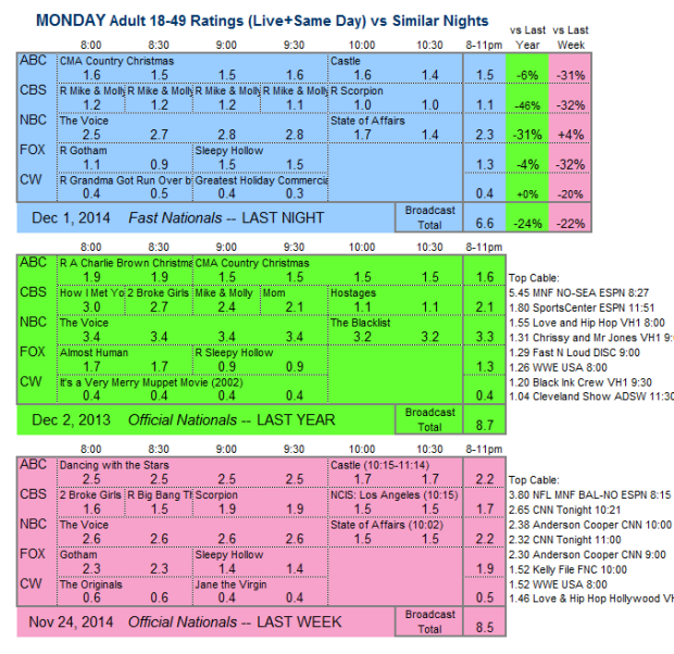 Daily Comp 3way 2014 MON Dec 01