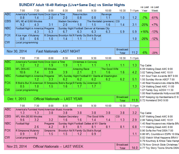 Daily Comp 3way 2014 SUN Nov 30