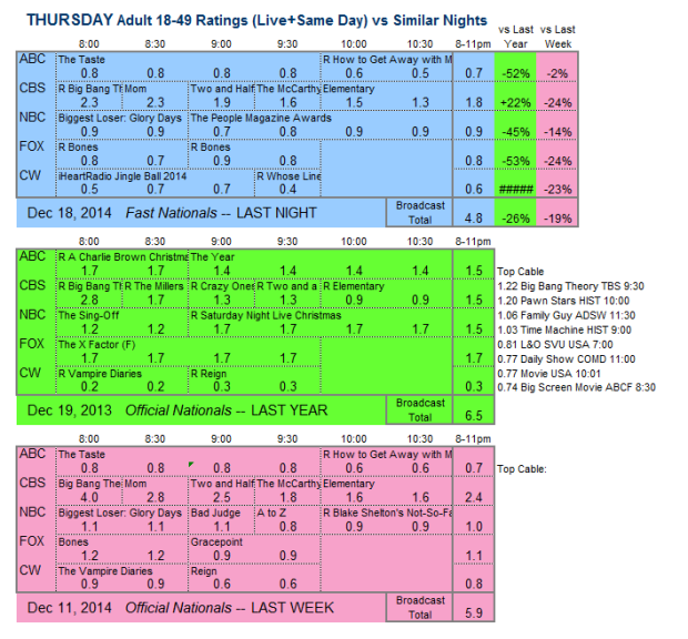 Daily Comp 3way 2014 THU 18 Dec