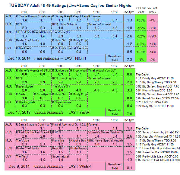 Daily Comp 3way 2014 TUE 16 Dec