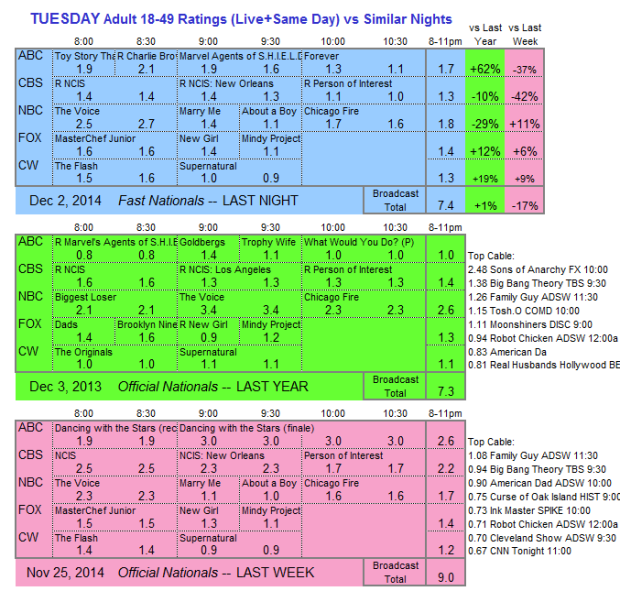 Daily Comp 3way 2014 TUE Dec 02