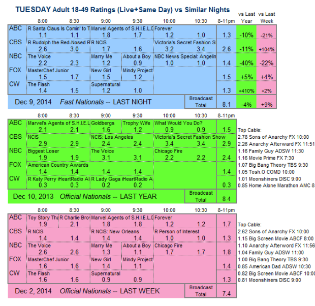 Daily Comp 3way 2014 Tue Dec 09