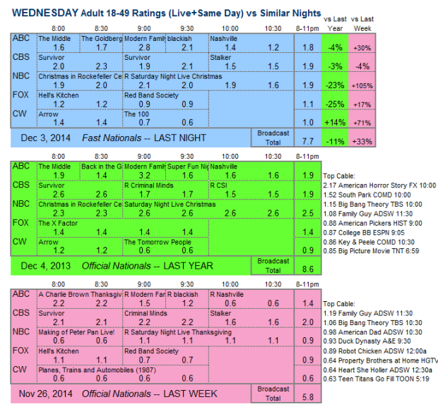 Daily Comp 3way 2014 WED Dec 03