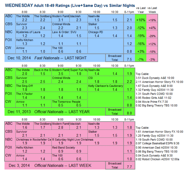 Daily Comp 3way 2014 Wed Dec 10