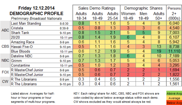 Demo Profile 2014 FRI 12 Dec