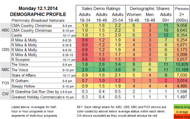 Demo Profile 2014 MON Dec 01