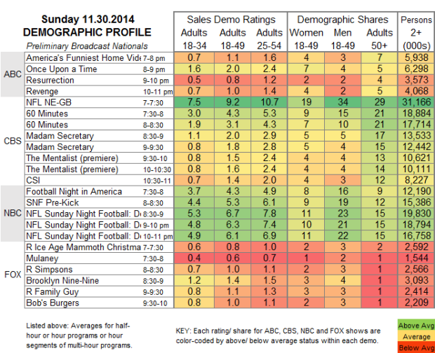 Demo Profile 2014 SUN Nov 30