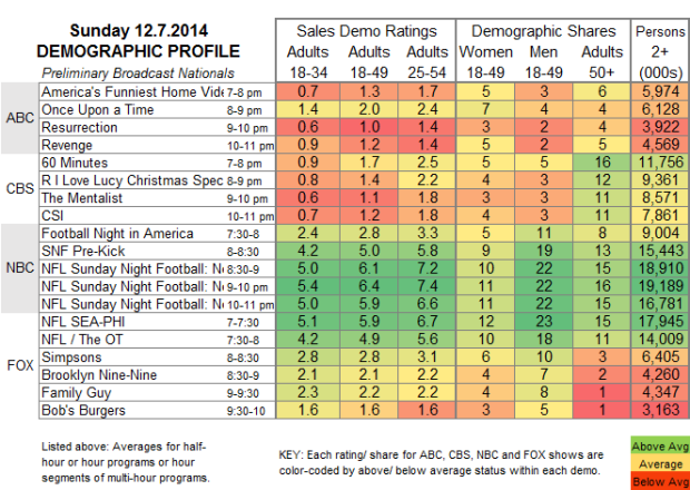 Demo Profile 2014 Sun Dec 07