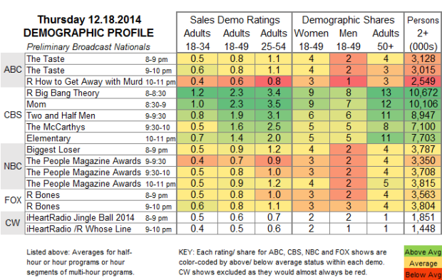 Demo Profile 2014 THU 18 Dec