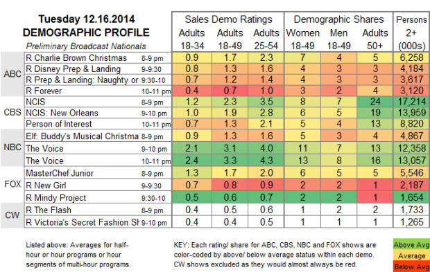 Demo Profile 2014 TUE 16 Dec