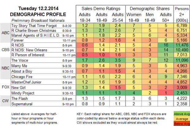 Demo Profile 2014 TUE Dec 02