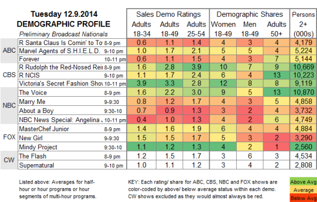 Demo Profile 2014 Tue Dec 09