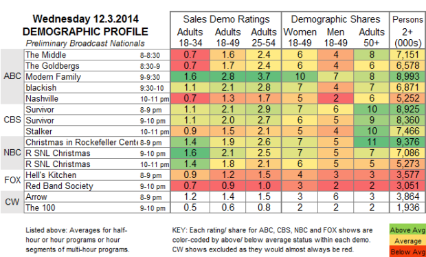 Demo Profile 2014 WED Dec 03