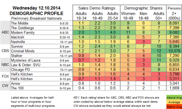 Demo Profile 2014 Wed Dec 10