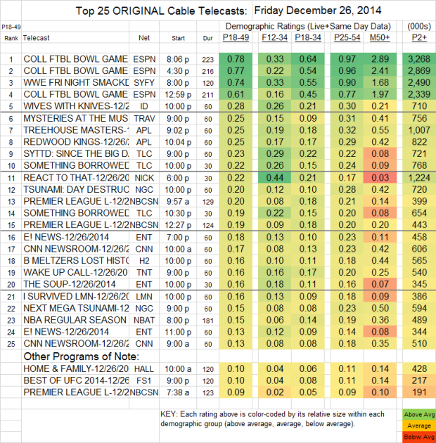 Top 25 Cable FRI 26 Dec 2014