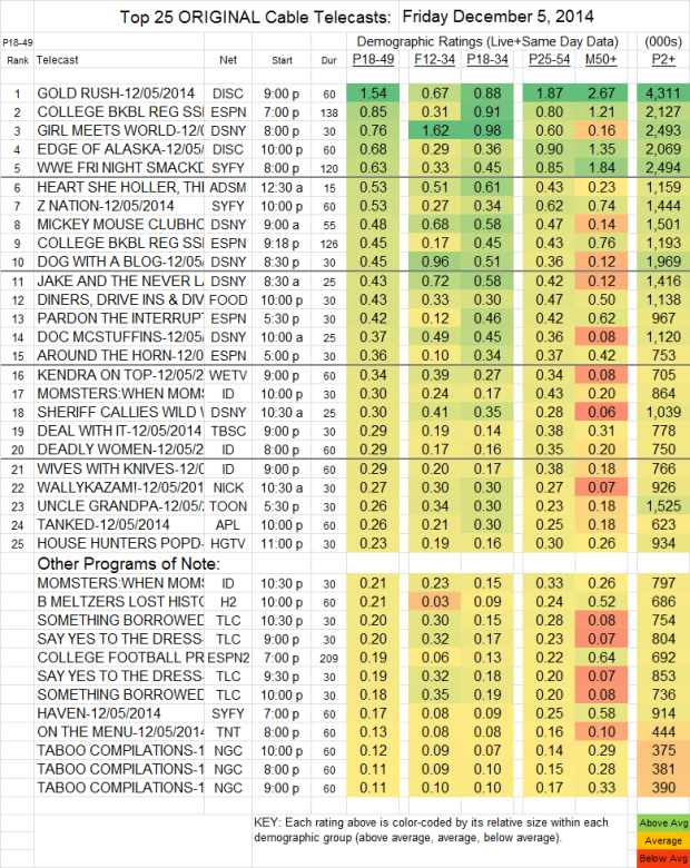 Top 25 Cable FRI Dec 05 2014